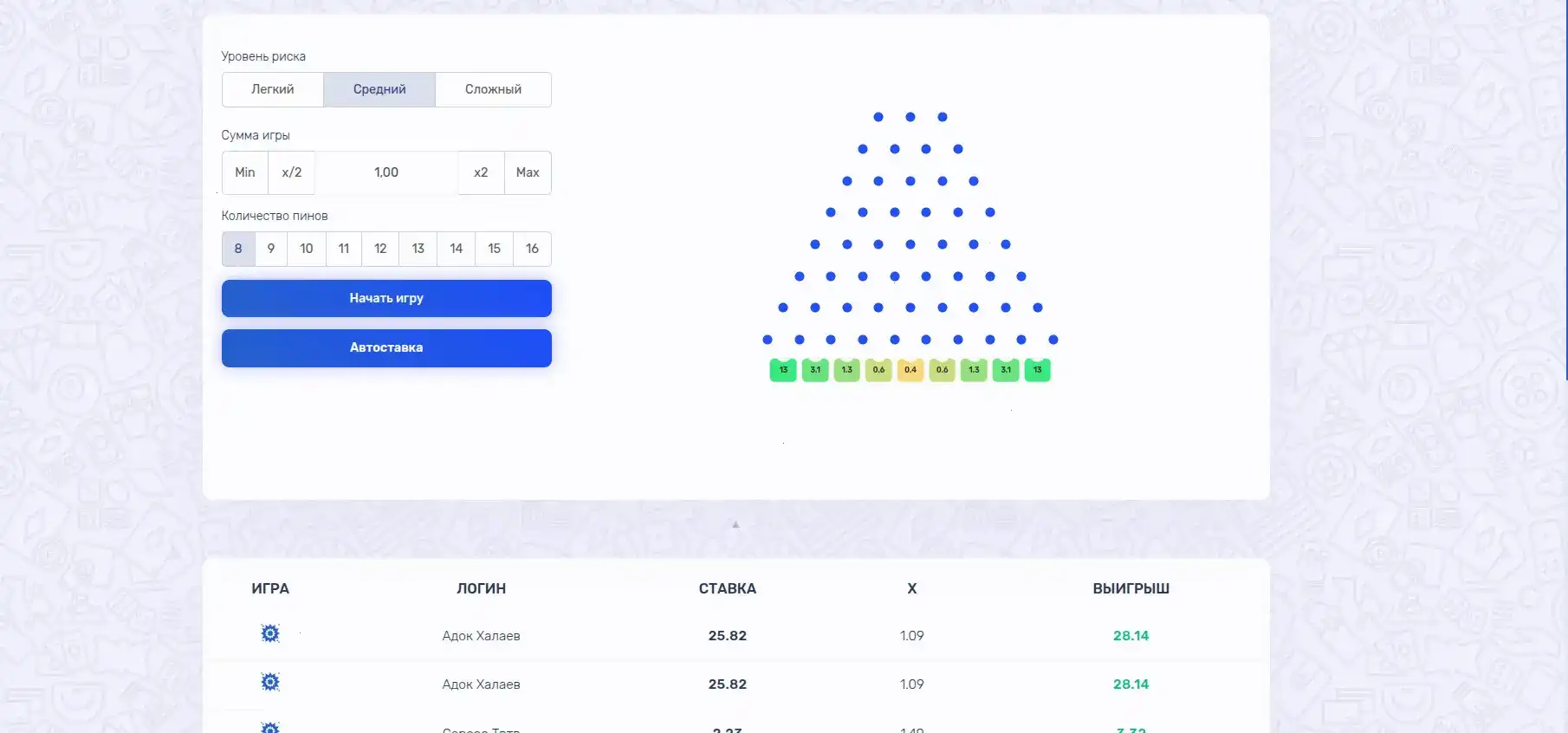 Fresh casino интерфейс 2026 фреш игры